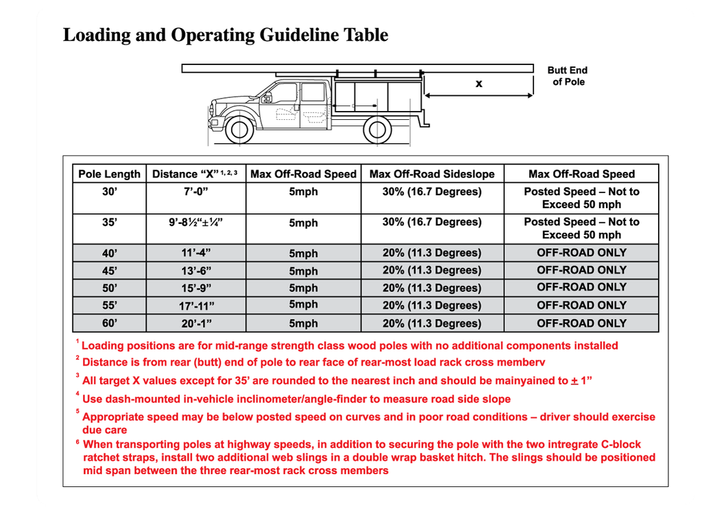 Loading Operating Guideline Large-7_50 x 5_65