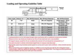 VCZ Operating Guidelines Big