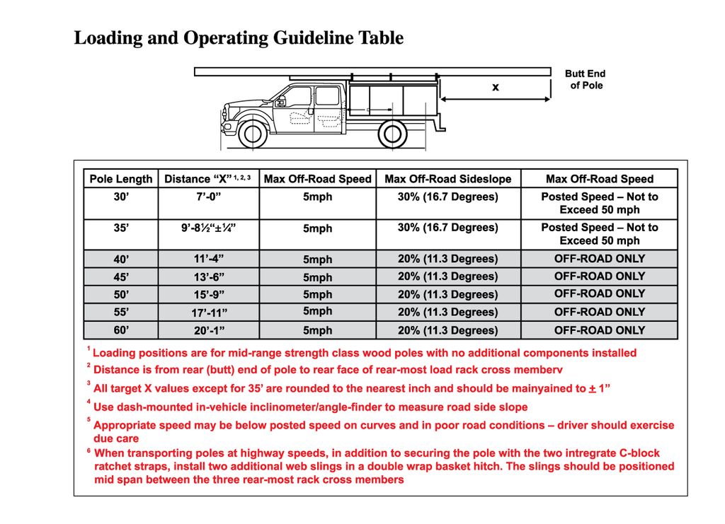 Loading Operating Guideline Small-6_00 x 4_52